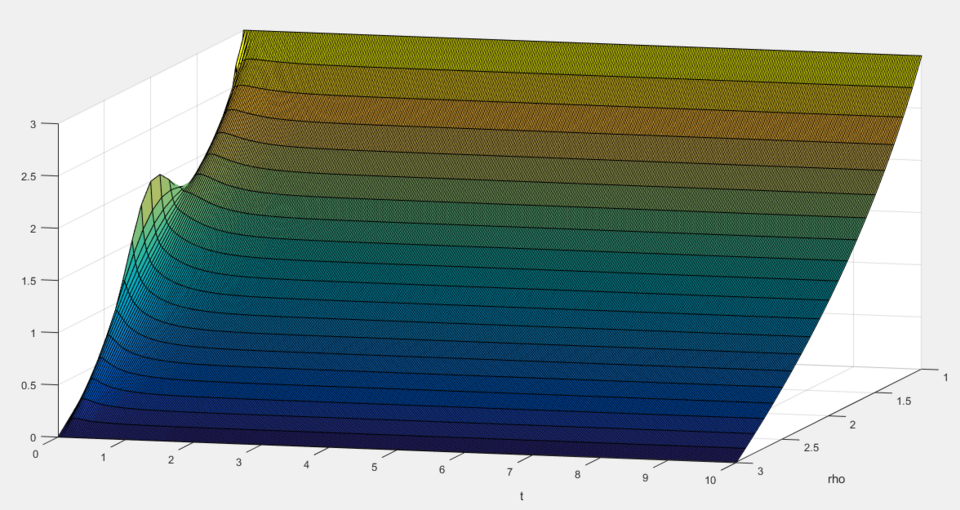 Archivo:Trapecio solis.png