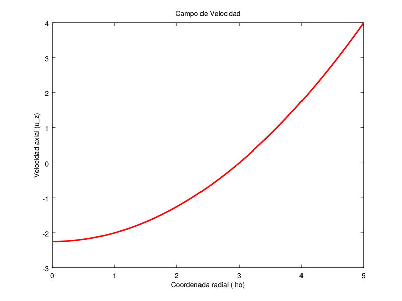 Archivo:Velo Final.jpeg