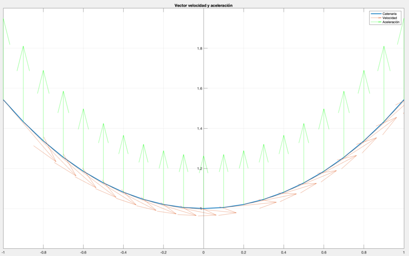 Archivo:Velocidad Velocidad Aceleración.png