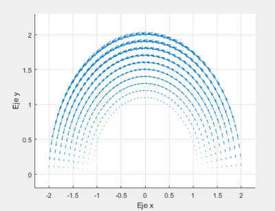 Campo de desplazamiento