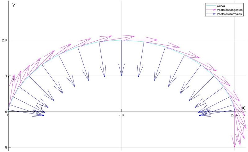 Archivo:Cicloide tangnormal.jpg
