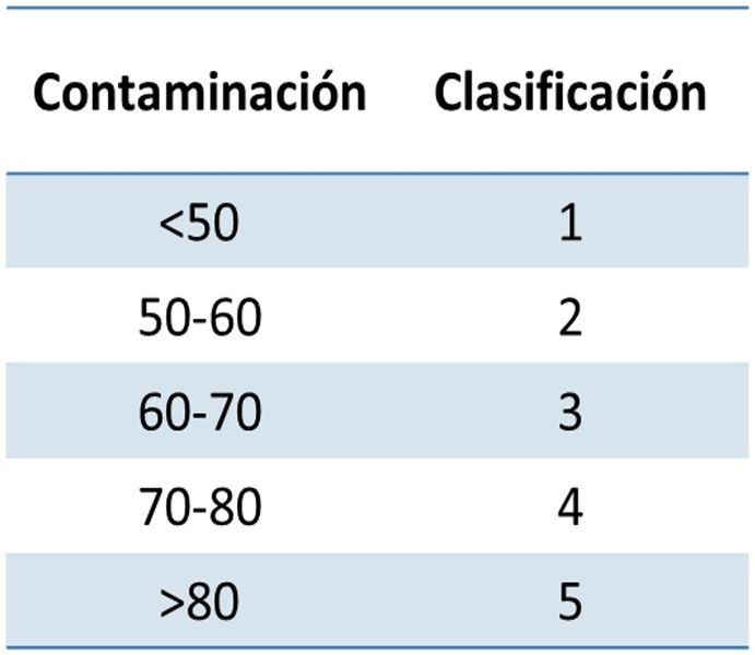 Archivo:EscalaCAtm.jpg