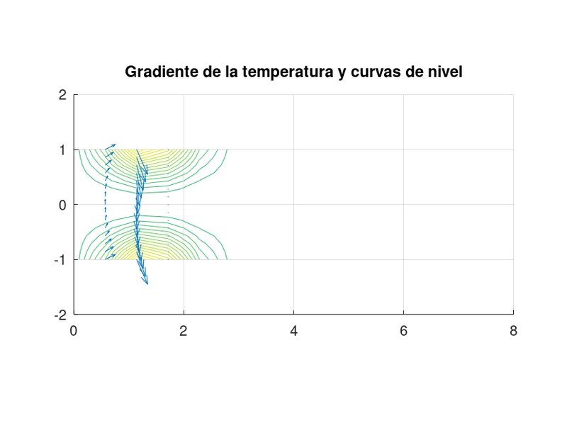 Archivo:Foto8bv2 gradiente curvas temperatura.png