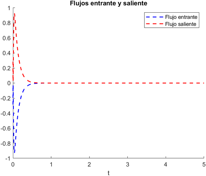 Archivo:Flujos 7.png