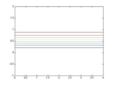 Potencial del campo de velocidades