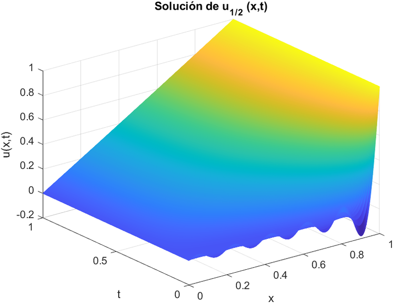 Archivo:Solucion u medio.png