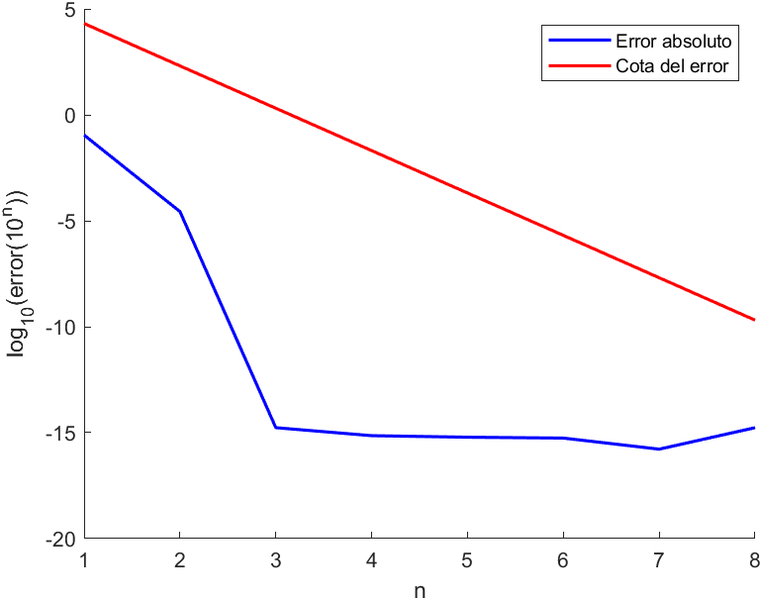 Archivo:Cota error.png