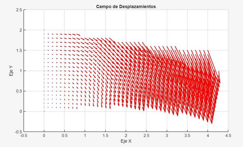 Archivo:Desplazamiento manuel.jpg
