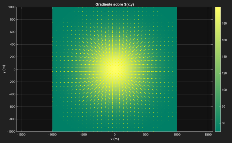 Archivo:Gradiente sedimentacion.png