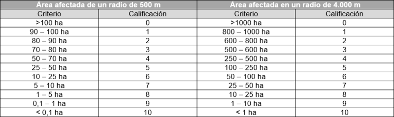 Archivo:SIG Leon nº19.png