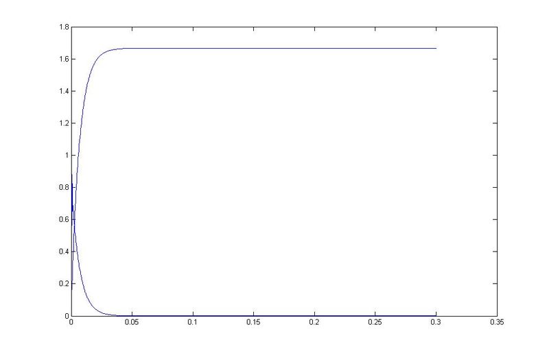 Archivo:Sistema euler.jpg